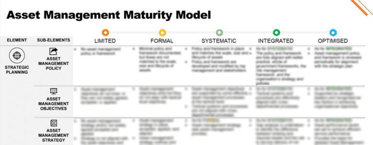 Enhance Your Business Goals with Centium's Comprehensive Asset
